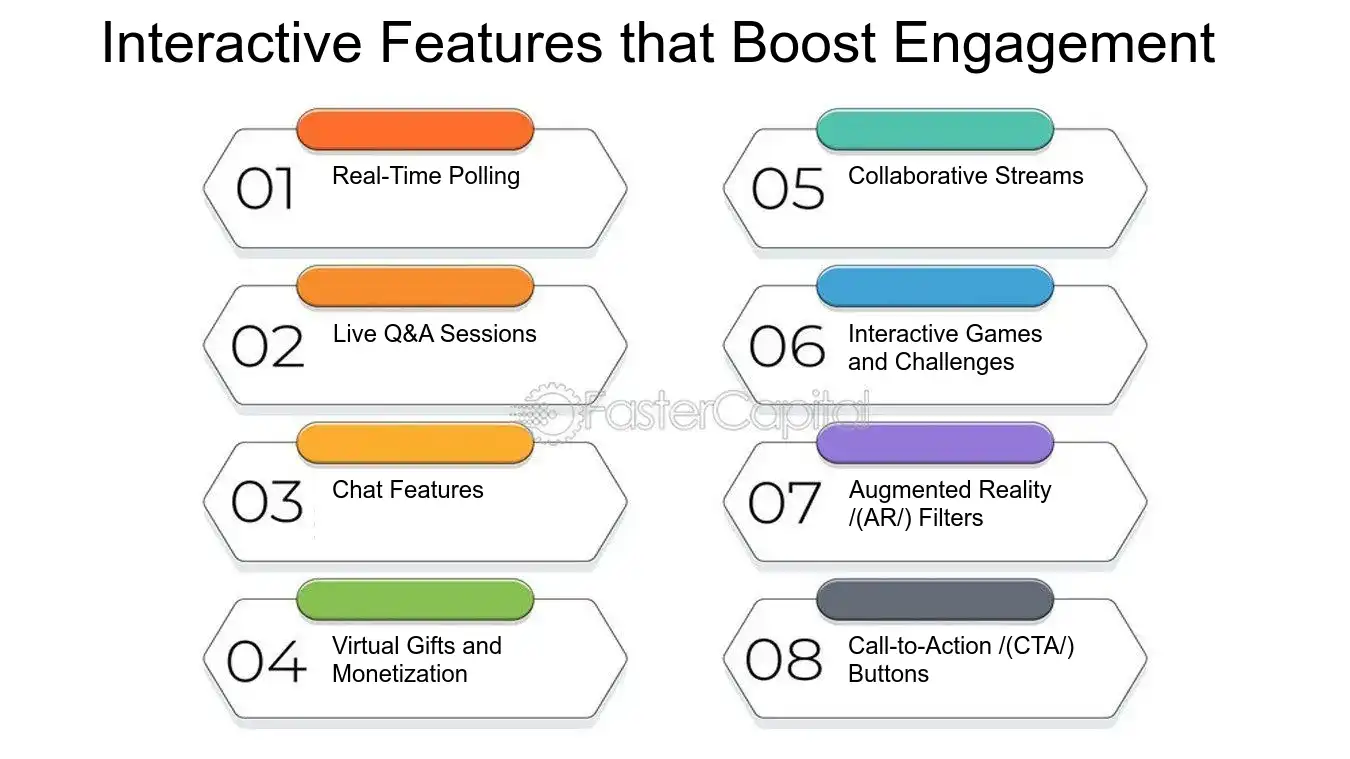 Interactive Features That Boost Engagement